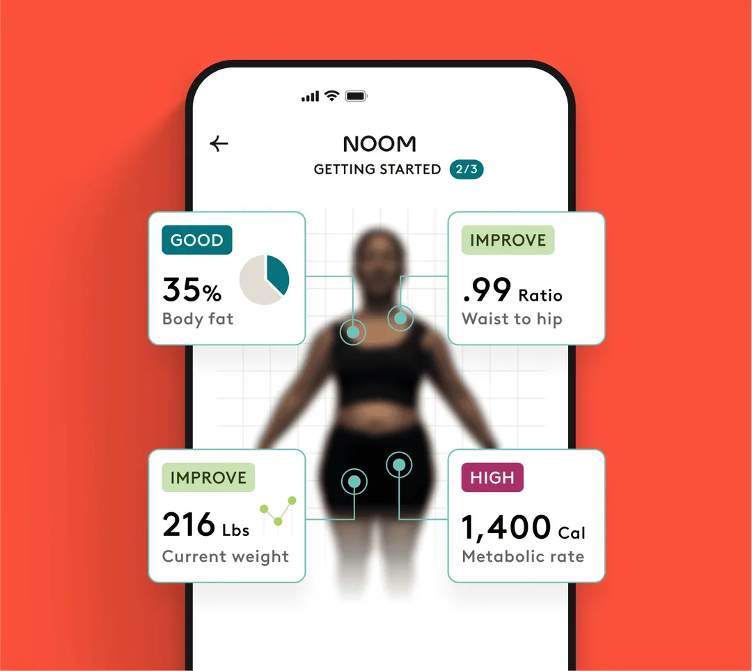 Noom app screen showing body composition metrics for a user getting started with their weight loss journey. Displays body fat percentage (35%), waist-to-hip ratio (.99), current weight (216 lbs), and metabolic rate (1,400 calories). Highlights areas for improvement and supports behavior change using personalized health data.